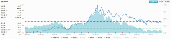 食品ETF(515710)震荡盘整!吃喝板块估值接近10年低位,左侧布局时机已至? 第2张 食品ETF(515710)震荡盘整!吃喝板块估值接近10年低位,左侧布局时机已至? 第2张