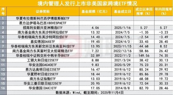 资金疯抢巴西ETF 第4张 资金疯抢巴西ETF 第4张