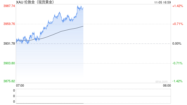 解读来了!关于这次黄金税收政策调整 第2张 解读来了!关于这次黄金税收政策调整 第2张