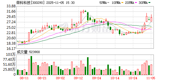 荣科科技：公司不存在应披露而未披露的事项  第1张