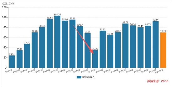 国企太原重工七年财务造假背后:公司系统性溃败?管理层腐败审计机构致同失责 第1张 国企太原重工七年财务造假背后:公司系统性溃败?管理层腐败审计机构致同失责 第1张