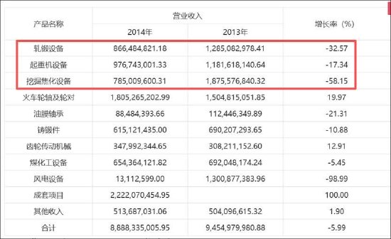 国企太原重工七年财务造假背后:公司系统性溃败?管理层腐败审计机构致同失责 第3张 国企太原重工七年财务造假背后:公司系统性溃败?管理层腐败审计机构致同失责 第3张
