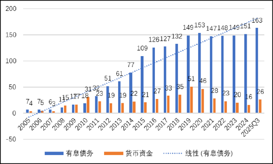 国企太原重工七年财务造假背后:公司系统性溃败?管理层腐败审计机构致同失责 第5张 国企太原重工七年财务造假背后:公司系统性溃败?管理层腐败审计机构致同失责 第5张