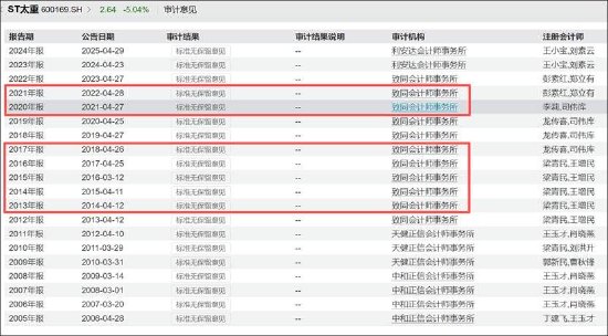 国企太原重工七年财务造假背后:公司系统性溃败?管理层腐败审计机构致同失责 第6张 国企太原重工七年财务造假背后:公司系统性溃败?管理层腐败审计机构致同失责 第6张