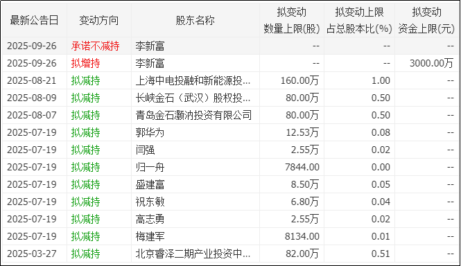 艾罗能源收警示函,实控人被曝出挪用上市公司资金等“黑历史” 第6张 艾罗能源收警示函,实控人被曝出挪用上市公司资金等“黑历史” 第6张