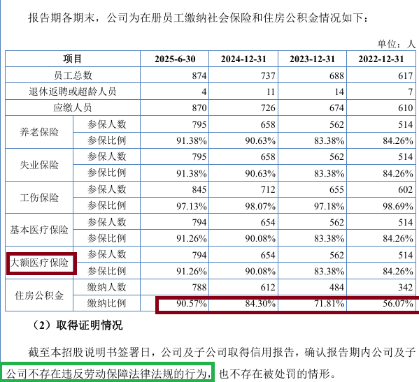 定西高强申报IPO前更换评级更低的投行辅导 近百人未足项缴纳社保“五险”变“四险”却称没有违规 第1张 定西高强申报IPO前更换评级更低的投行辅导 近百人未足项缴纳社保“五险”变“四险”却称没有违规 第1张