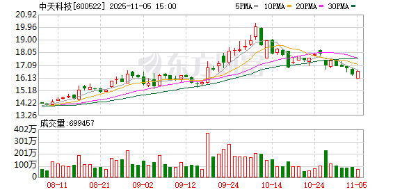 中天科技：回购计划实施完毕  第1张