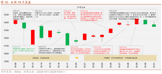 招商策略:均衡配置,重回哑铃策略 第11张 招商策略:均衡配置,重回哑铃策略 第11张
