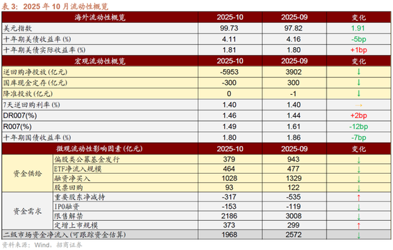 招商策略:均衡配置,重回哑铃策略 第14张 招商策略:均衡配置,重回哑铃策略 第14张