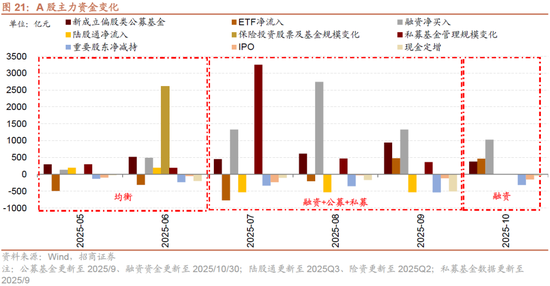 招商策略:均衡配置,重回哑铃策略 第18张 招商策略:均衡配置,重回哑铃策略 第18张
