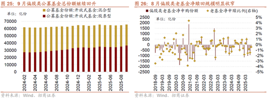招商策略:均衡配置,重回哑铃策略 第22张 招商策略:均衡配置,重回哑铃策略 第22张