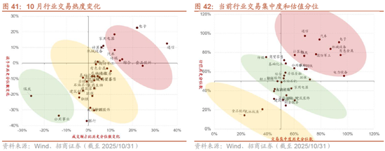 招商策略:均衡配置,重回哑铃策略 第31张 招商策略:均衡配置,重回哑铃策略 第31张