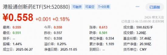 涨疯了,狂飙190%!创新药新星港股首秀,“旺”到不行! 第2张 涨疯了,狂飙190%!创新药新星港股首秀,“旺”到不行! 第2张