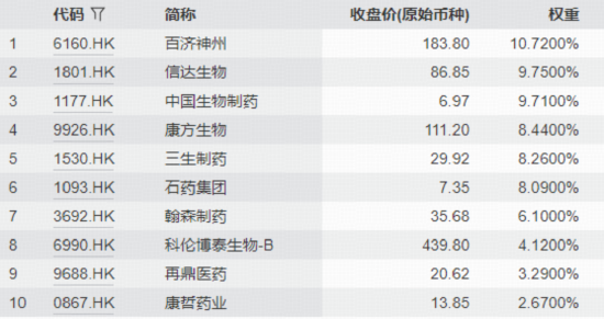 涨疯了,狂飙190%!创新药新星港股首秀,“旺”到不行! 第3张 涨疯了,狂飙190%!创新药新星港股首秀,“旺”到不行! 第3张
