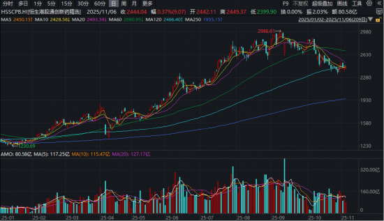涨疯了,狂飙190%!创新药新星港股首秀,“旺”到不行! 第4张 涨疯了,狂飙190%!创新药新星港股首秀,“旺”到不行! 第4张