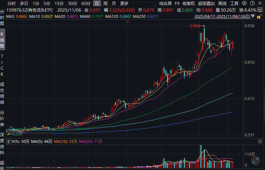 有色起舞,铝业领涨,天风称“电解铝是弹性与红利的完美融合” 第1张 有色起舞,铝业领涨,天风称“电解铝是弹性与红利的完美融合” 第1张