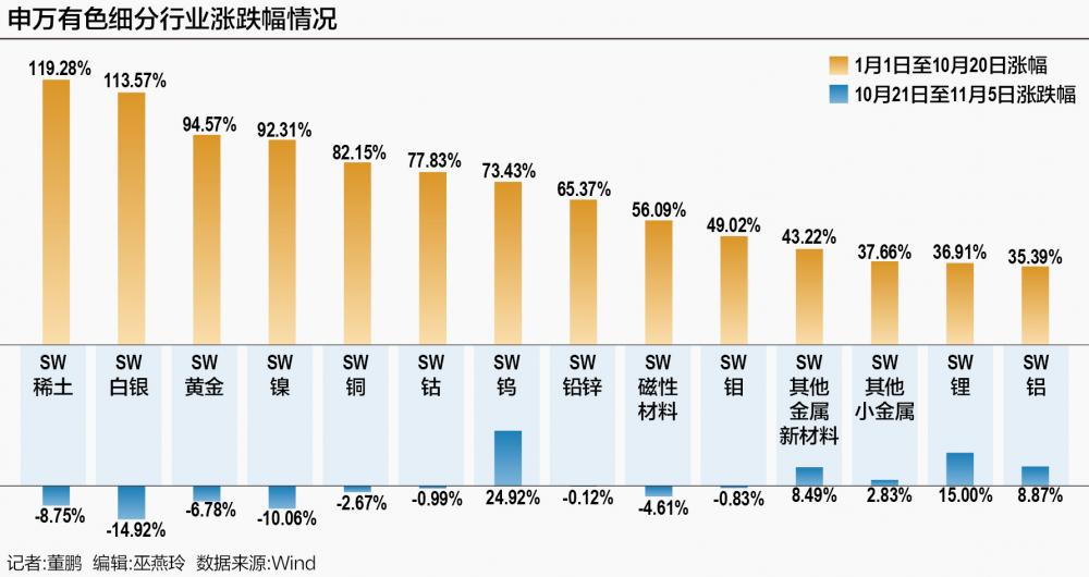 中国铝业股价创15年新高 A股有色板块“高低切换”悄然启动 第1张 中国铝业股价创15年新高 A股有色板块“高低切换”悄然启动 第1张