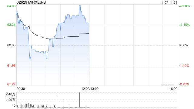方正证券:首予MIRXES-B“推荐”评级 GASTROClear获批上市 第1张 方正证券:首予MIRXES-B“推荐”评级 GASTROClear获批上市 第1张