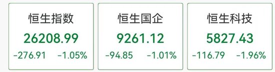 港股科技股调整,蔚来跌超5%,小米跌超3% 第1张 港股科技股调整,蔚来跌超5%,小米跌超3% 第1张