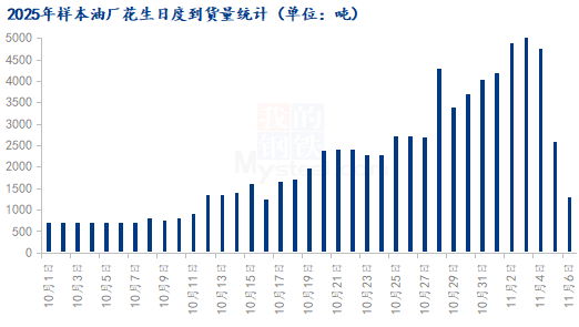 供强需弱现状难改 花生价格前路多艰 第4张 供强需弱现状难改 花生价格前路多艰 第4张
