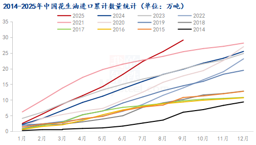 供强需弱现状难改 花生价格前路多艰 第6张 供强需弱现状难改 花生价格前路多艰 第6张