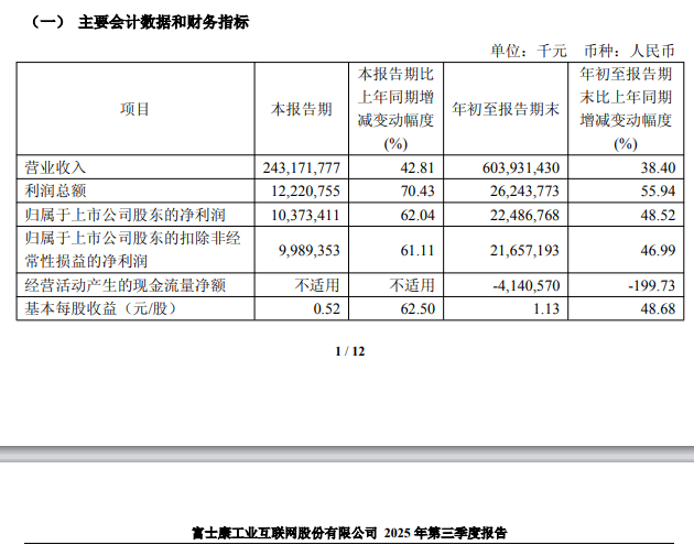 首次!万亿巨头工业富联拟减持鼎捷数智 第4张 首次!万亿巨头工业富联拟减持鼎捷数智 第4张
