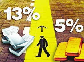 止盈不止损策略适合哪些投资者? 第1张 止盈不止损策略适合哪些投资者? 第1张