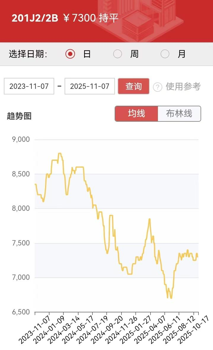 供需两弱，钢厂降价促成交  第5张