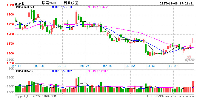 成本暴涨!磷铵价格压不住了,备货窗口正在关闭 第2张 成本暴涨!磷铵价格压不住了,备货窗口正在关闭 第2张