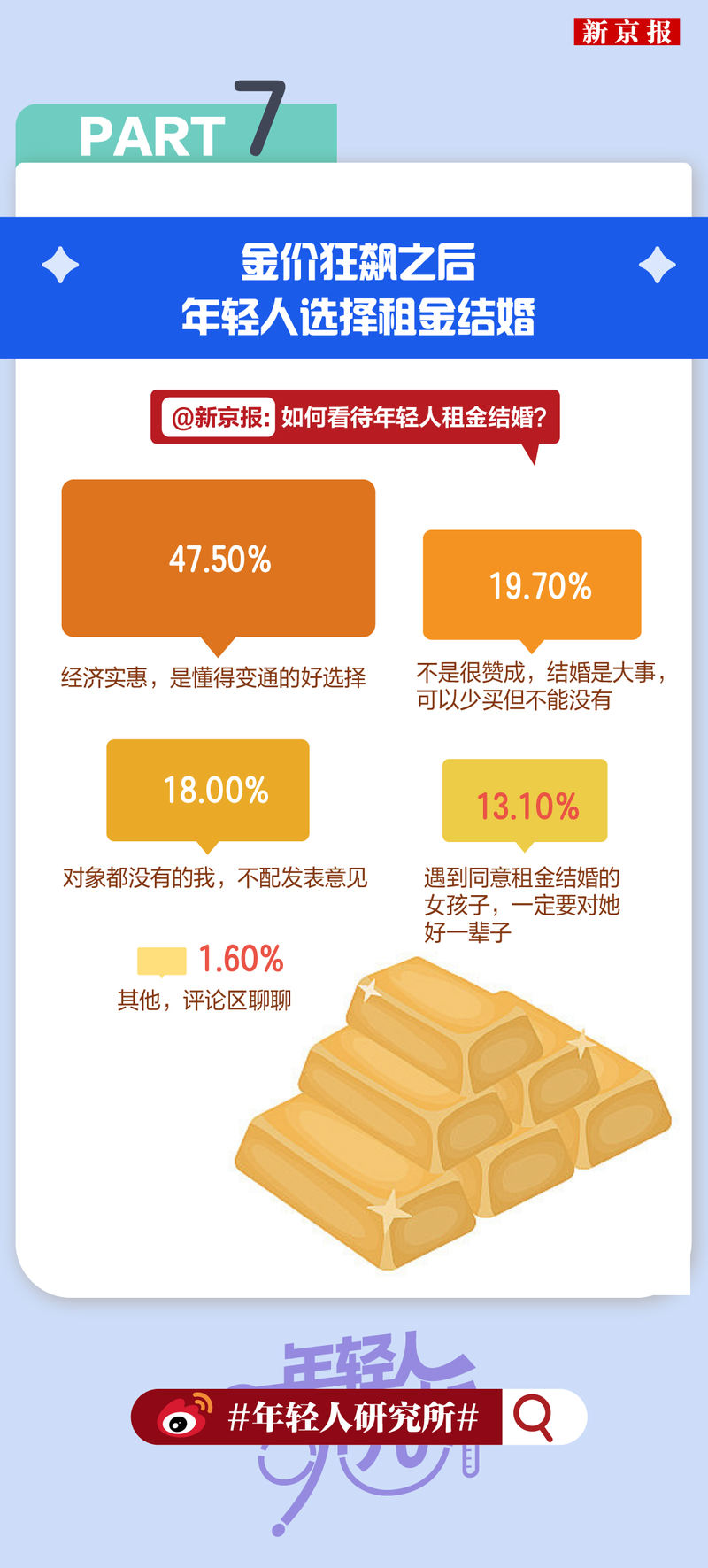 年轻人研究所100|“主子看病比我贵”,宠物险成养宠新标配? 第8张 年轻人研究所100|“主子看病比我贵”,宠物险成养宠新标配? 第8张