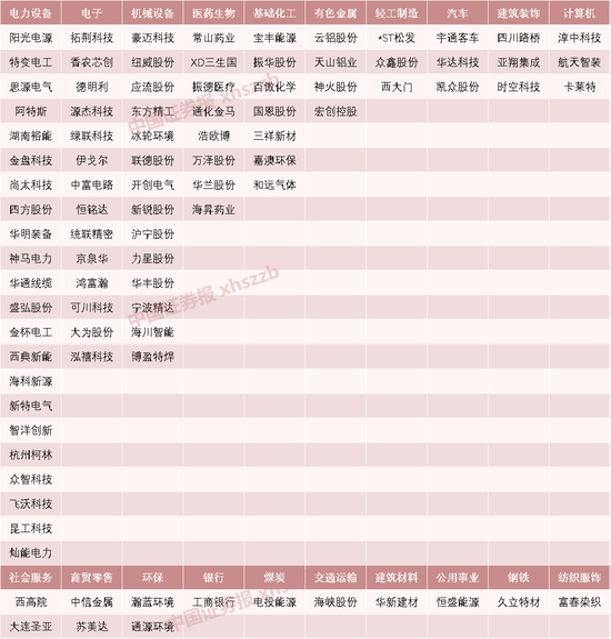超千亿!翻倍牛股,成交额A股第一 第1张 超千亿!翻倍牛股,成交额A股第一 第1张