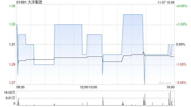 大洋集团附属出售East Shack Limited 60%股权 第1张 大洋集团附属出售East Shack Limited 60%股权 第1张