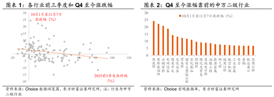 陈果:再平衡继续,围绕三条线索 第1张 陈果:再平衡继续,围绕三条线索 第1张