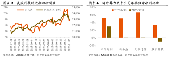 陈果:再平衡继续,围绕三条线索 第2张 陈果:再平衡继续,围绕三条线索 第2张