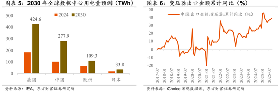 陈果:再平衡继续,围绕三条线索 第3张 陈果:再平衡继续,围绕三条线索 第3张