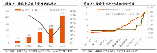陈果:再平衡继续,围绕三条线索 第4张 陈果:再平衡继续,围绕三条线索 第4张