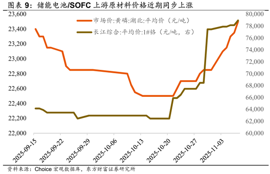 陈果:再平衡继续,围绕三条线索 第5张 陈果:再平衡继续,围绕三条线索 第5张