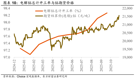 陈果:再平衡继续,围绕三条线索 第6张 陈果:再平衡继续,围绕三条线索 第6张