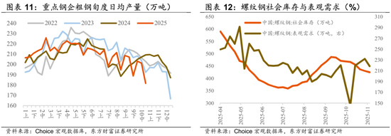 陈果:再平衡继续,围绕三条线索 第7张 陈果:再平衡继续,围绕三条线索 第7张