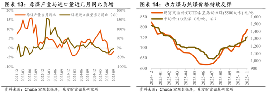 陈果:再平衡继续,围绕三条线索 第8张 陈果:再平衡继续,围绕三条线索 第8张