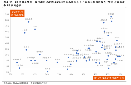 陈果:再平衡继续,围绕三条线索 第9张 陈果:再平衡继续,围绕三条线索 第9张