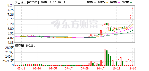 孚日股份连收3个涨停板 第1张 孚日股份连收3个涨停板 第1张