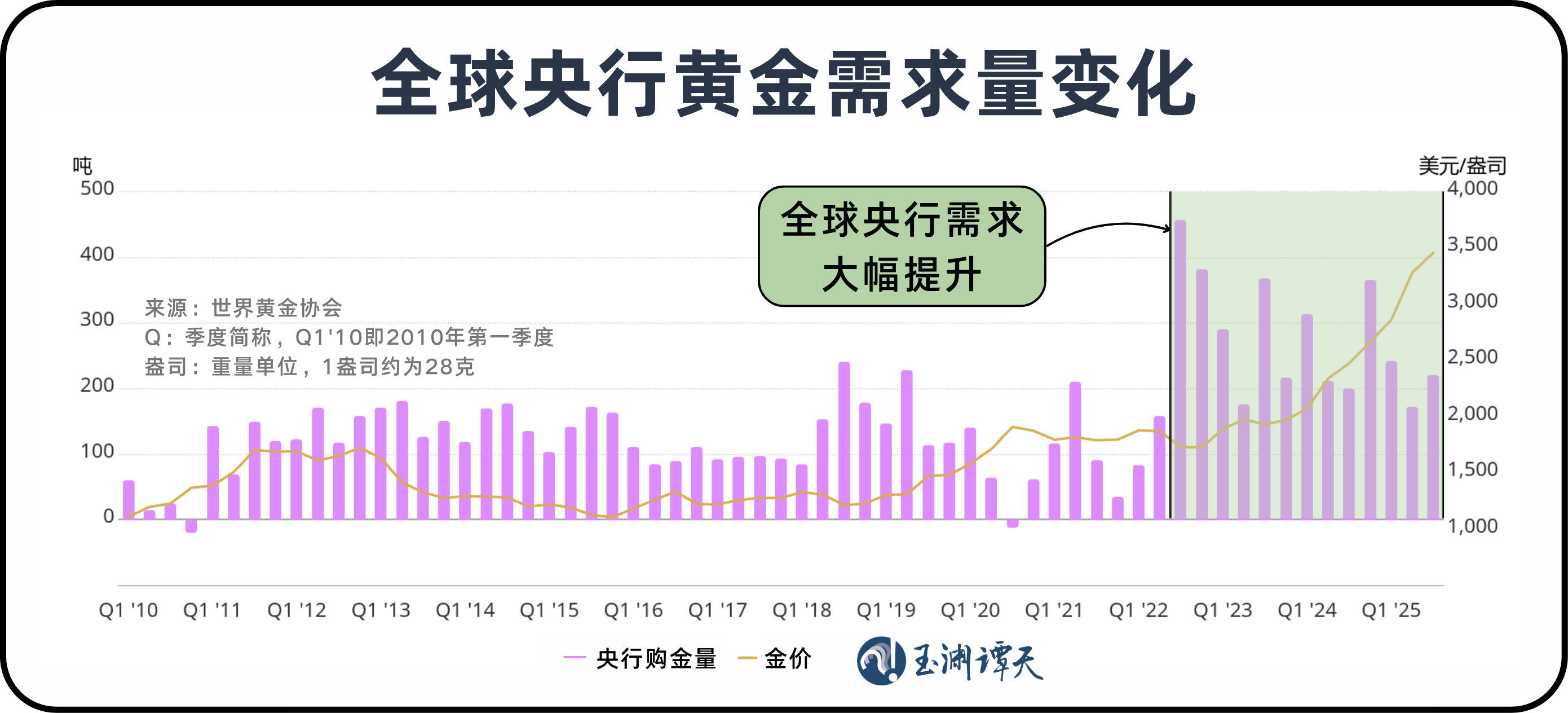 近30年来全球央行黄金持有量首次超过美债! 第1张 近30年来全球央行黄金持有量首次超过美债! 第1张