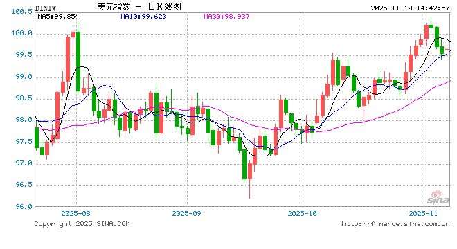 查汇率用什么APP?专业、便捷、全面,新浪财经成最优选! 第1张 查汇率用什么APP?专业、便捷、全面,新浪财经成最优选! 第1张