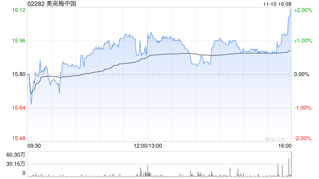 兴业证券：维持美高梅中国“买入”评级 2025Q3业绩符合预期  第1张