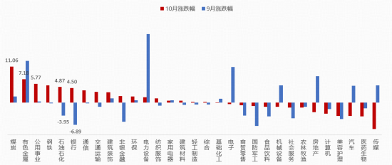 4000点以上，为什么红利依旧能“打”？| 红利小茶馆  第3张