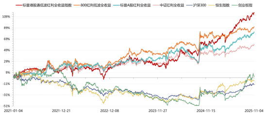 4000点以上，为什么红利依旧能“打”？| 红利小茶馆  第4张