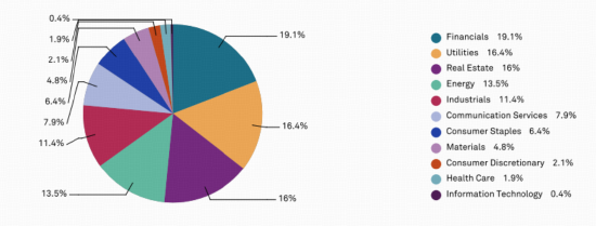 4000点以上，为什么红利依旧能“打”？| 红利小茶馆  第8张