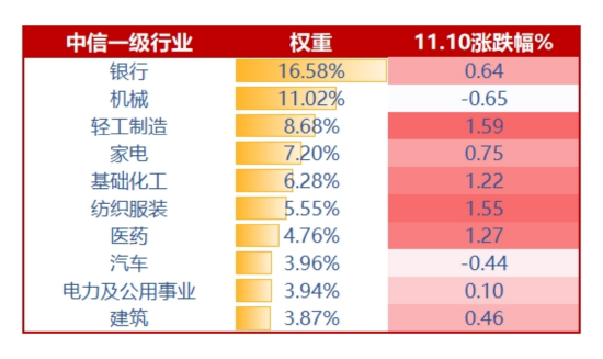 “真香”九连阳!标普红利ETF(562060)收涨0.97%,连续2日吸金2643万元 第3张 “真香”九连阳!标普红利ETF(562060)收涨0.97%,连续2日吸金2643万元 第3张