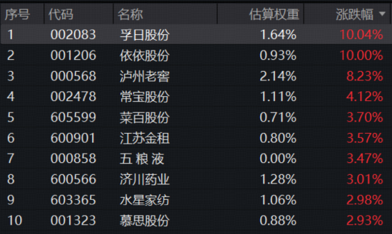 “真香”九连阳!标普红利ETF(562060)收涨0.97%,连续2日吸金2643万元 第4张 “真香”九连阳!标普红利ETF(562060)收涨0.97%,连续2日吸金2643万元 第4张